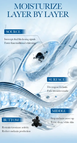 Sérum Contorno de Ojos Antiedad Blanqueante con Colágeno (15ml)